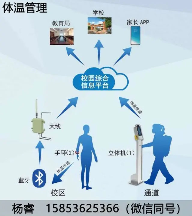 The Internet of Things temperature management program is launched in Weifang